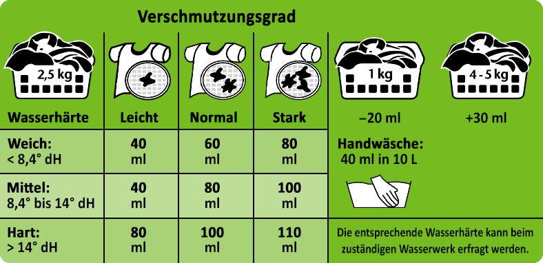 SPORT-WASCHMITTEL